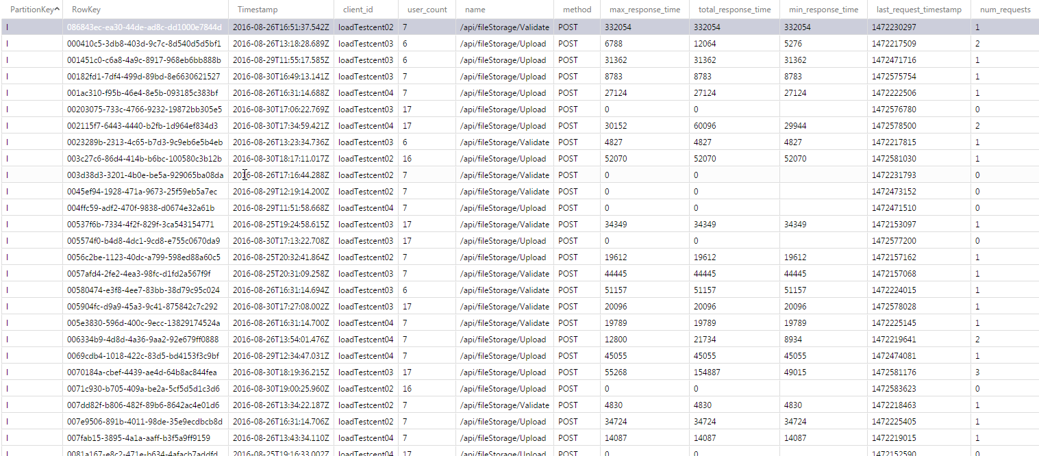 Azure Database with Rows